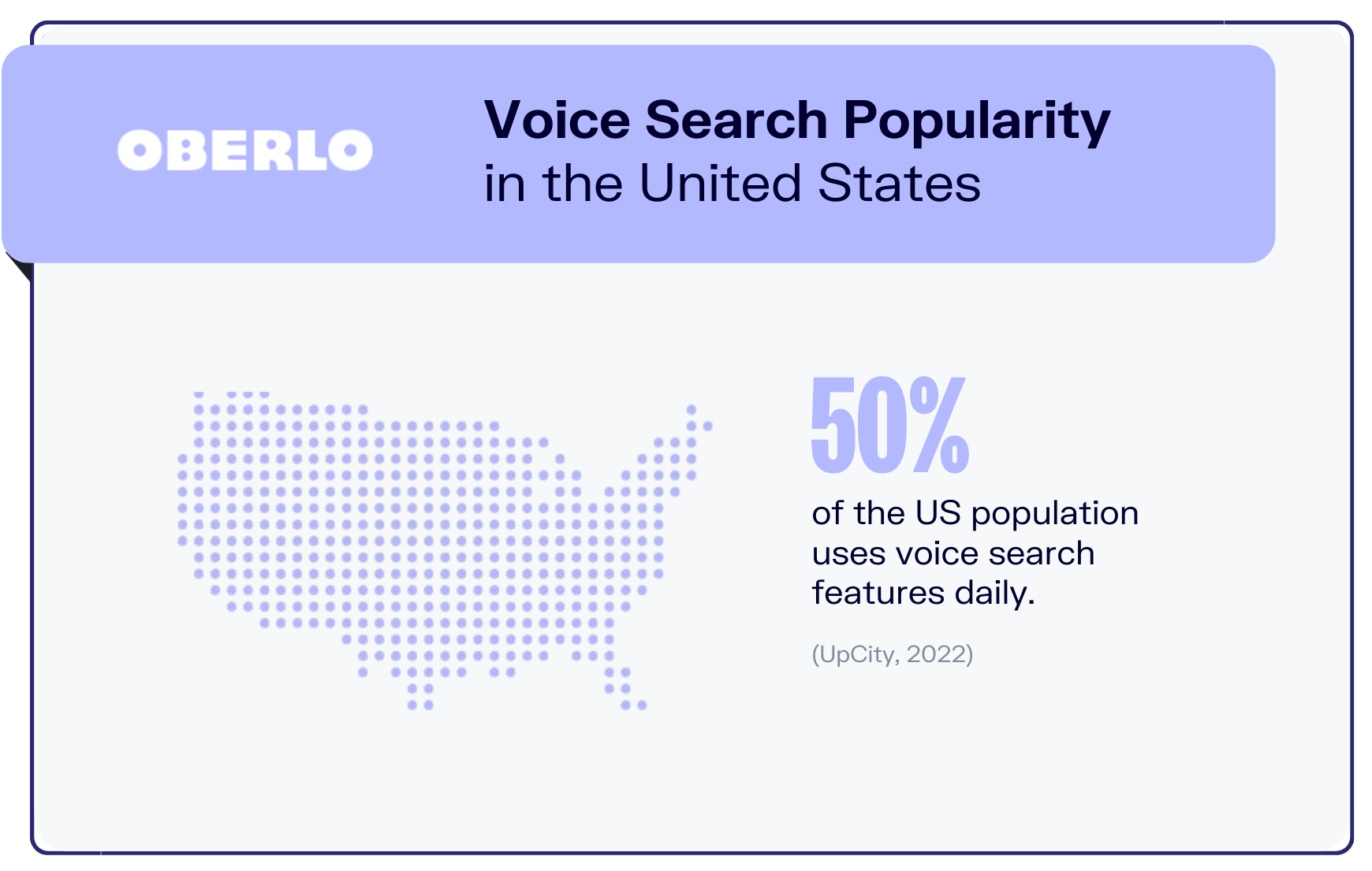 estadística de búsqueda por voz